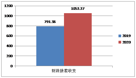 https://www.ms.gov.cn:9090/_vsl/2C35CEBD0B7917D649CF876089F300F3/2C85A6CA/D67