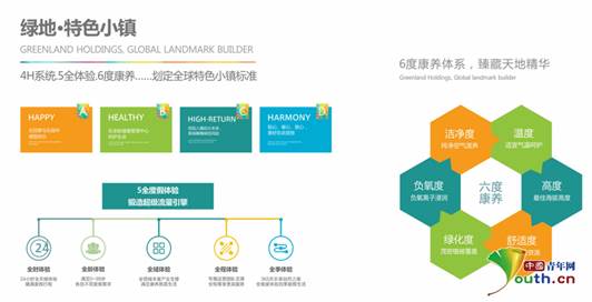 绿地峨眉特色小镇康养项目规划图。绿地控股西南管理总部供图