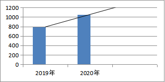 https://www.ms.gov.cn:9090/_vsl/C0BA3A49FCFFC1BC14839DB4178E6B90/E118B027/D09