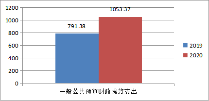 https://www.ms.gov.cn:9090/_vsl/EC1066AC69E62A8C8650D6F966B1D10C/B3F153B6/DCA