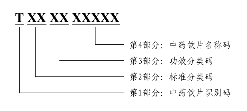 中药饮片编码的结构.png